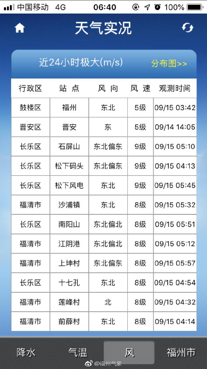 受台风“山竹”影响 厦航取消福州往返3个城市航班