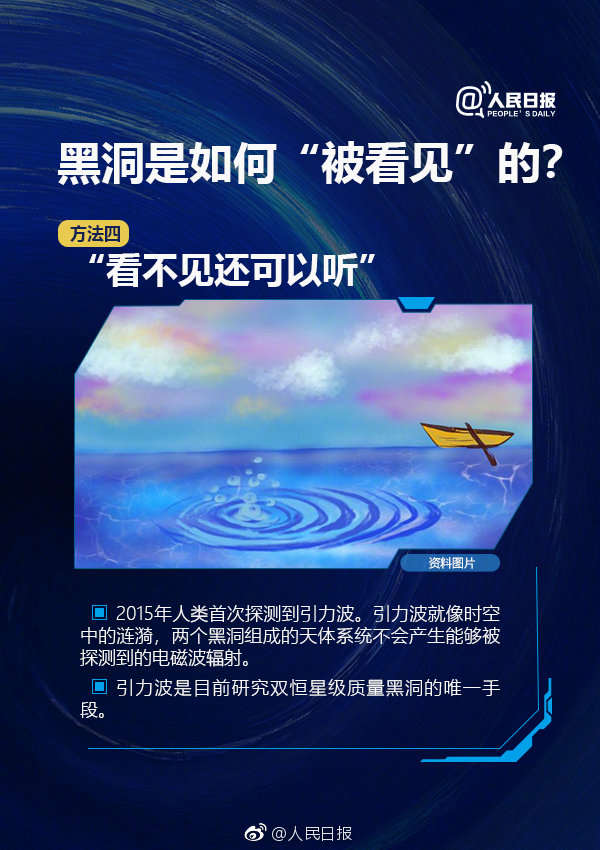 首张黑洞照片公布！你看你看，黑洞的脸！