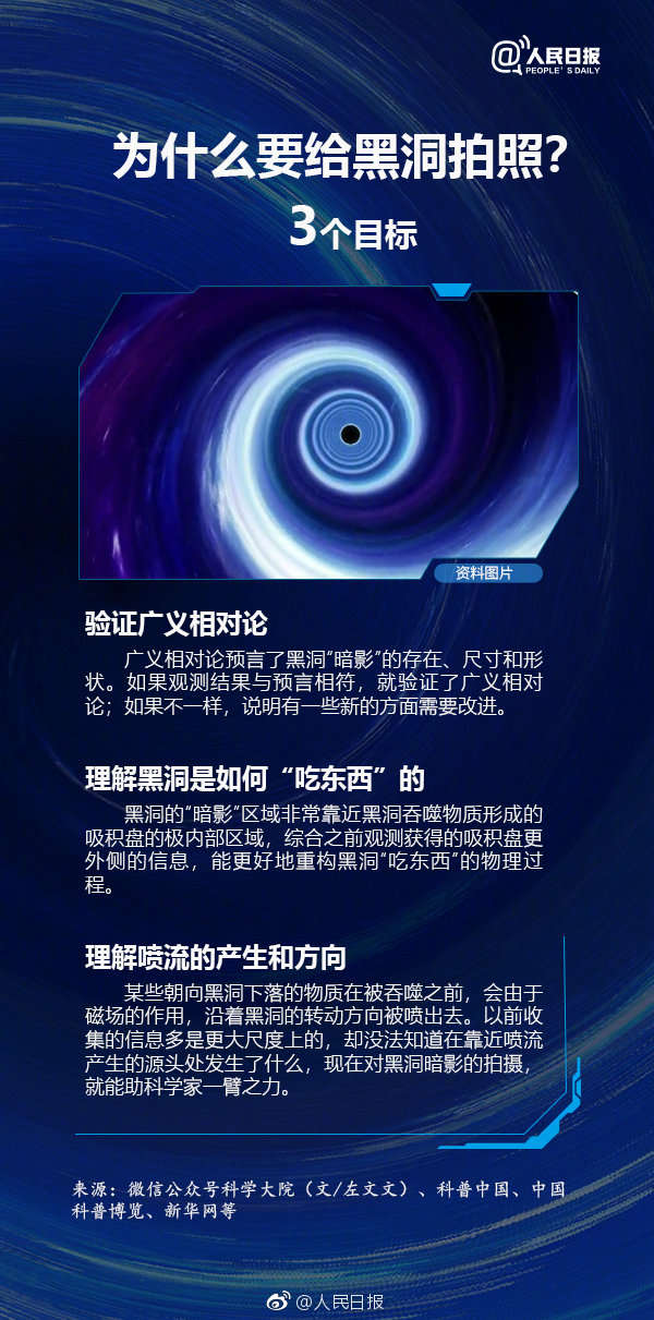 首张黑洞照片公布！你看你看，黑洞的脸！