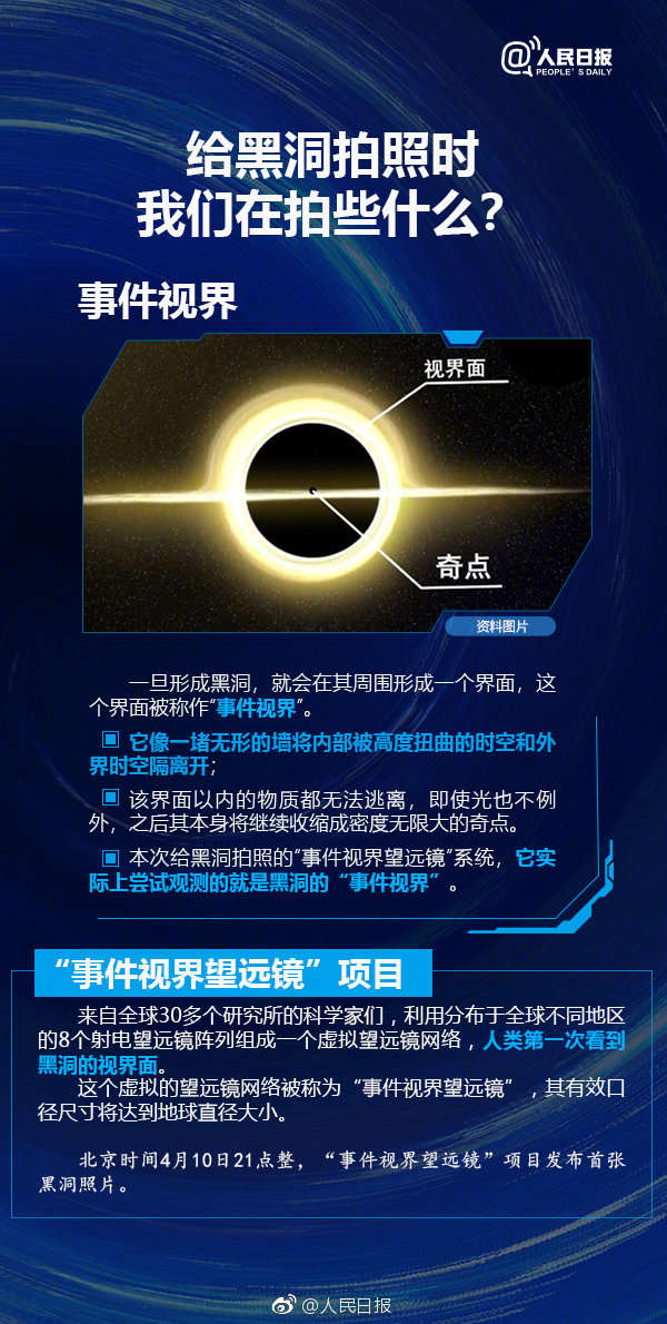 首张黑洞照片公布！你看你看，黑洞的脸！