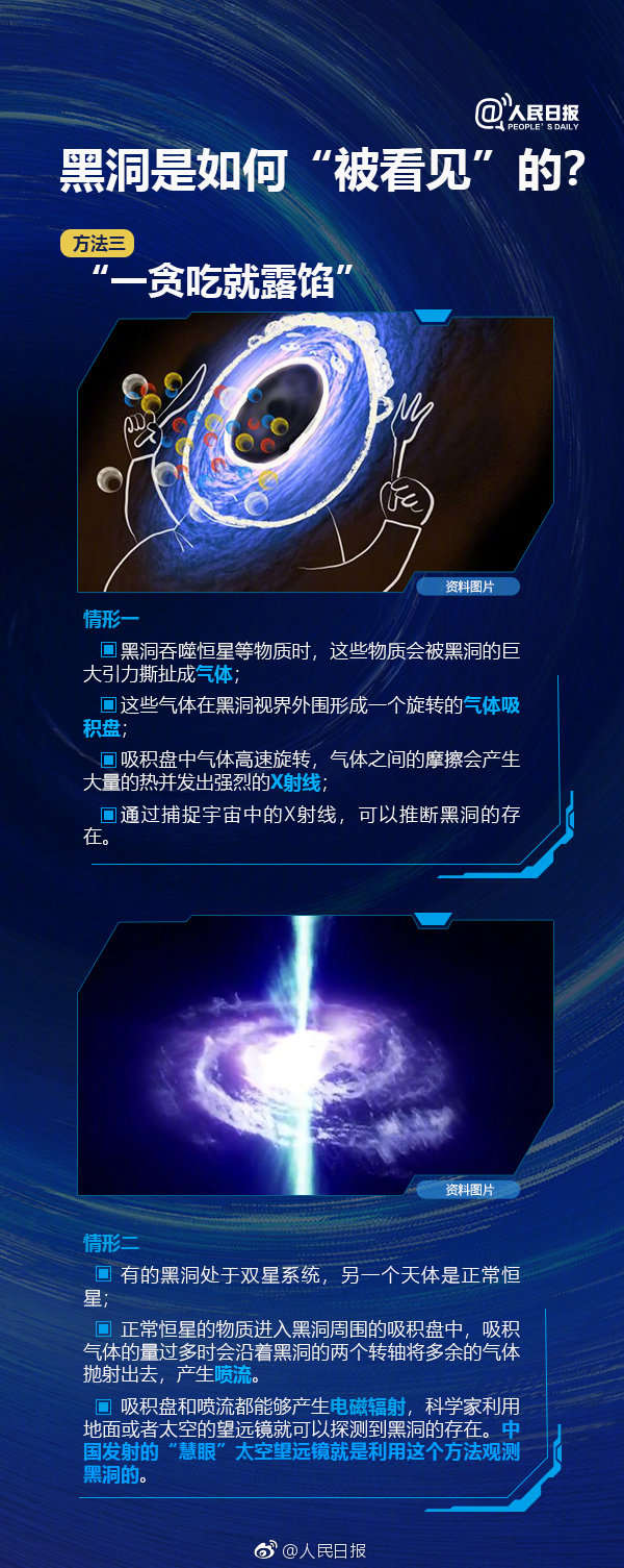 首张黑洞照片公布！你看你看，黑洞的脸！