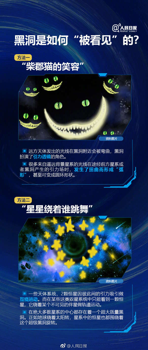 首张黑洞照片公布！你看你看，黑洞的脸！