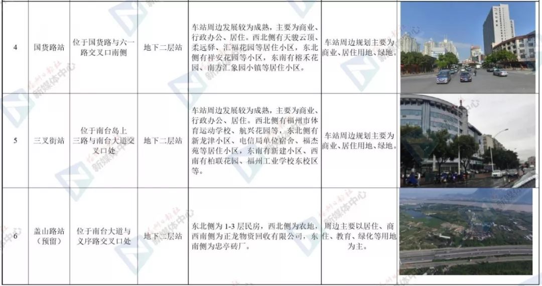 公示！福州至长乐机场城际铁路14个车站具体位置曝光
