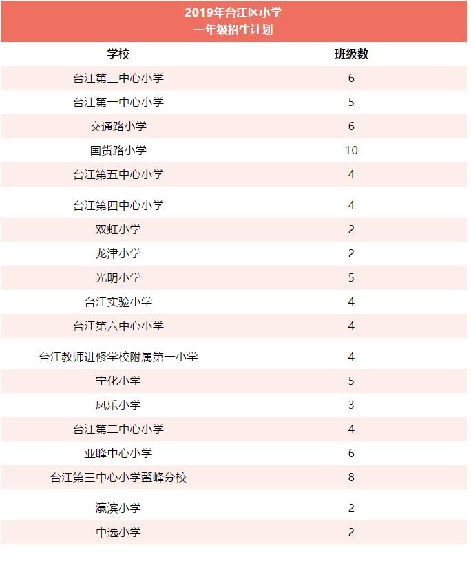 福州台江2019小学划片、入学政策公布！16日预报名！