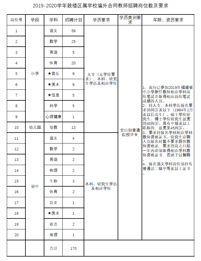 鼓楼区属学校招170名教师！报名即将开始！