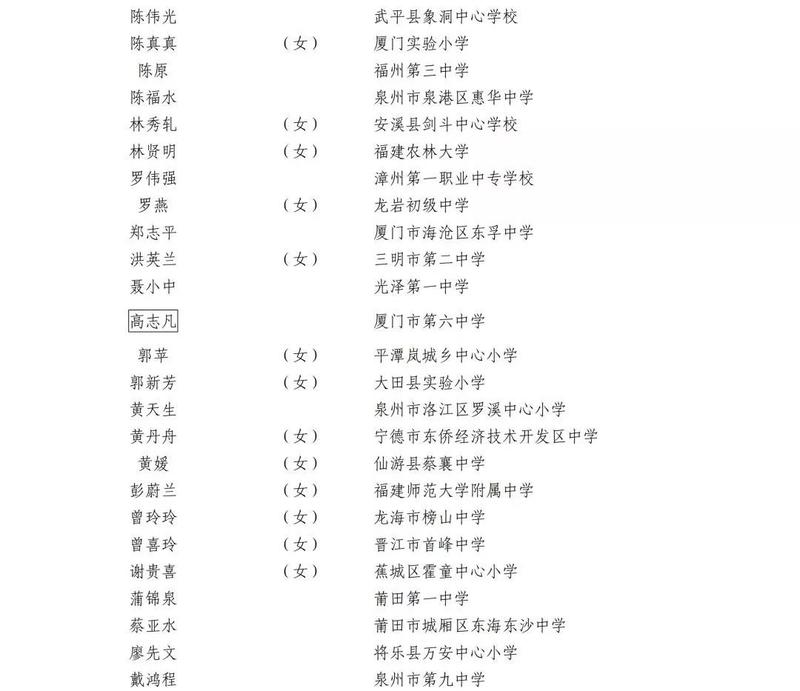 福建一批老师和集体入选这项全国性名单，有你认识的吗？