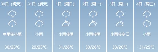 冷空气终于来了！福州明起降温！还有雨雨雨……