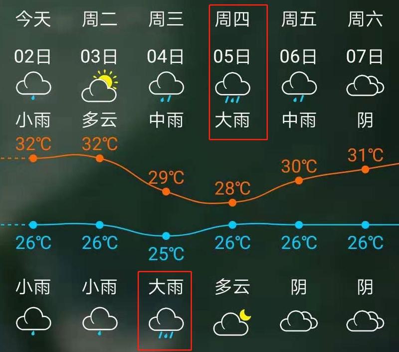 注意！台风“玲玲”生成！福州大雨将至！