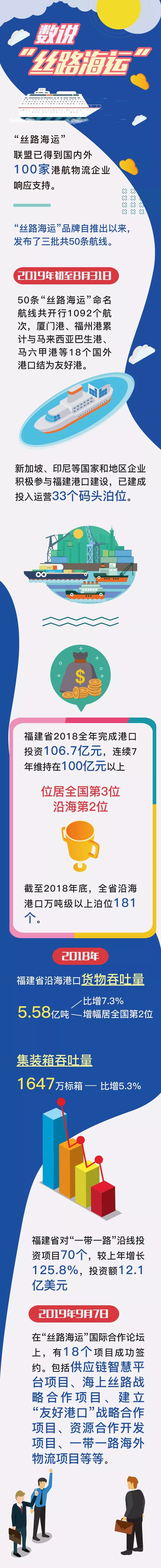 剧透！丝路海运上的福建“车厢”长这样