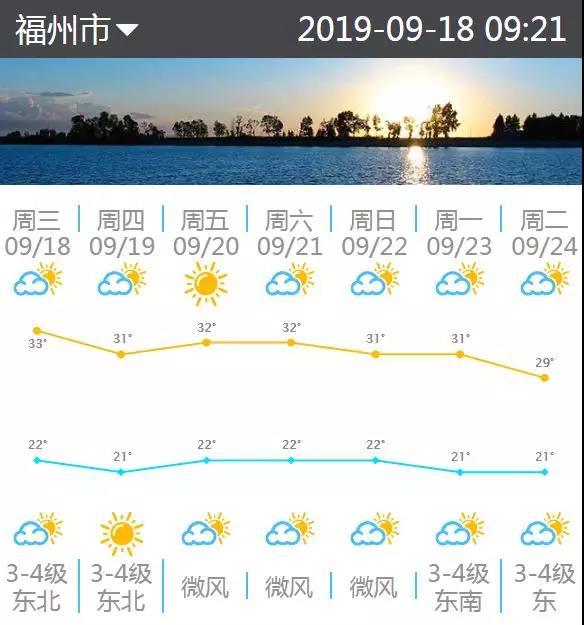 福州发布大风黄色预警！本周天气总体晴好