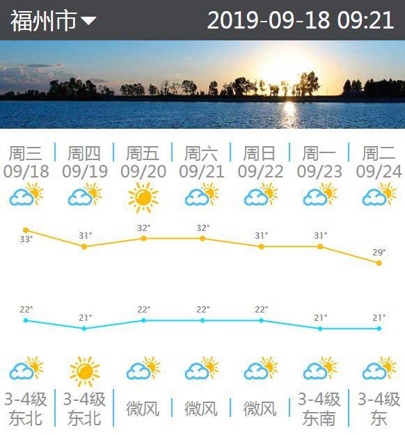 17号台风生成！大风+降温+干燥！福州接下来的天气……