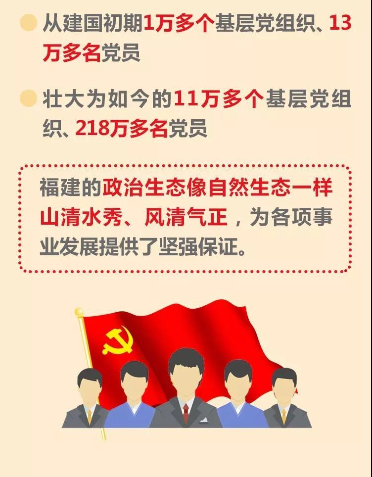 福建省各界庆祝中华人民共和国成立70周年大会举行