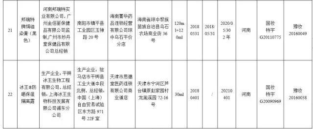 国家药监局要求停售22批次假冒化妆品，有你用的吗？