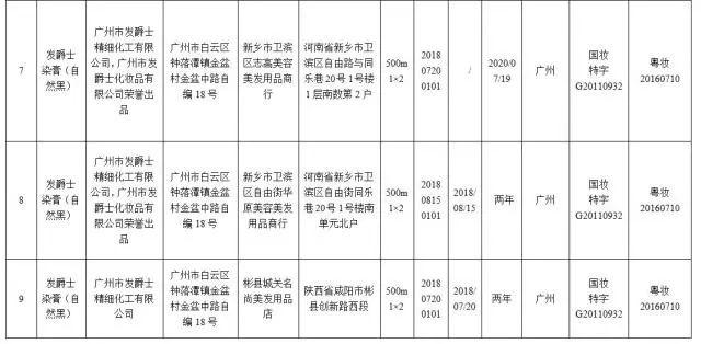 国家药监局要求停售22批次假冒化妆品，有你用的吗？