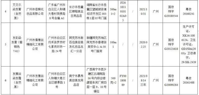 国家药监局要求停售22批次假冒化妆品，有你用的吗？