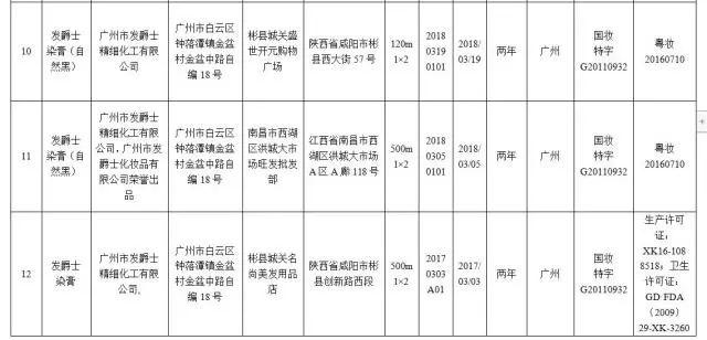 国家药监局要求停售22批次假冒化妆品，有你用的吗？