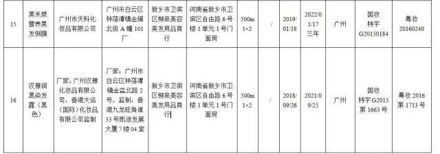 国家药监局要求停售22批次假冒化妆品，有你用的吗？