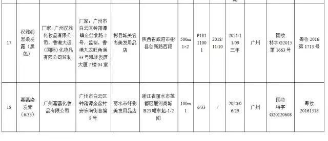 国家药监局要求停售22批次假冒化妆品，有你用的吗？