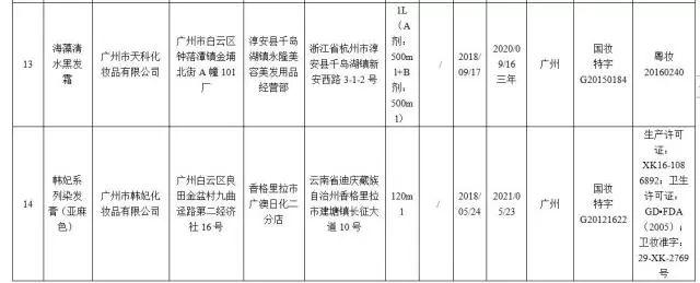 国家药监局要求停售22批次假冒化妆品，有你用的吗？