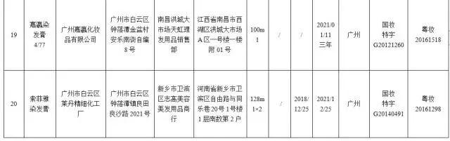 国家药监局要求停售22批次假冒化妆品，有你用的吗？