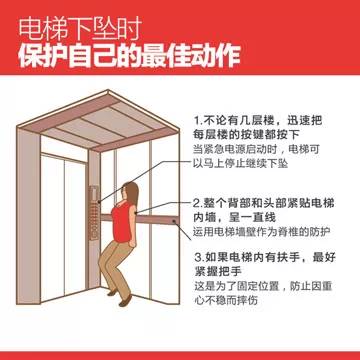 福建这些小区电梯被抽检 福州4小区20部电梯不合格