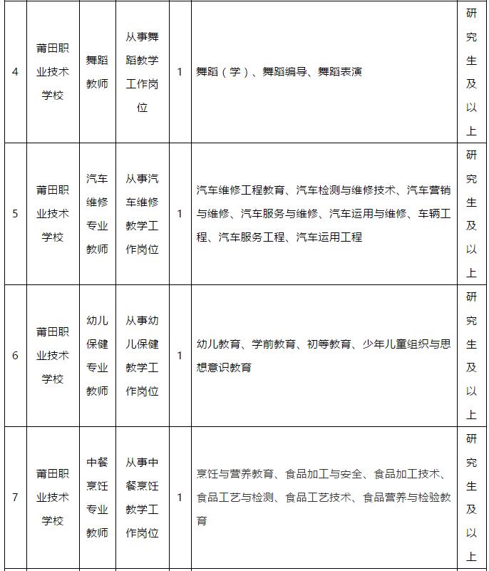 省教育厅公开遴选公务员！还有这些高校医院招人！