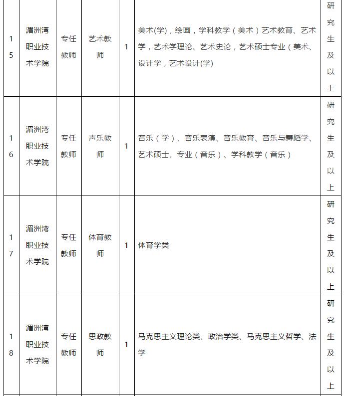 省教育厅公开遴选公务员！还有这些高校医院招人！