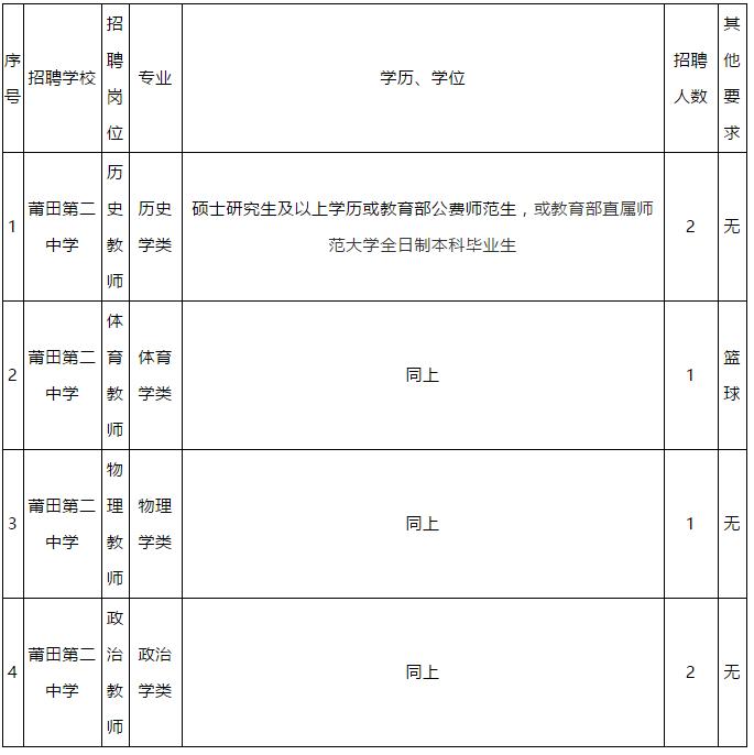 省教育厅公开遴选公务员！还有这些高校医院招人！