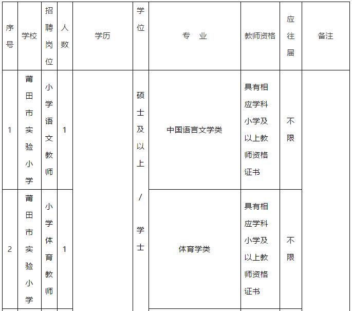 省教育厅公开遴选公务员！还有这些高校医院招人！