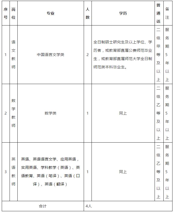 省教育厅公开遴选公务员！还有这些高校医院招人！