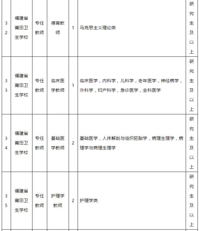 省教育厅公开遴选公务员！还有这些高校医院招人！