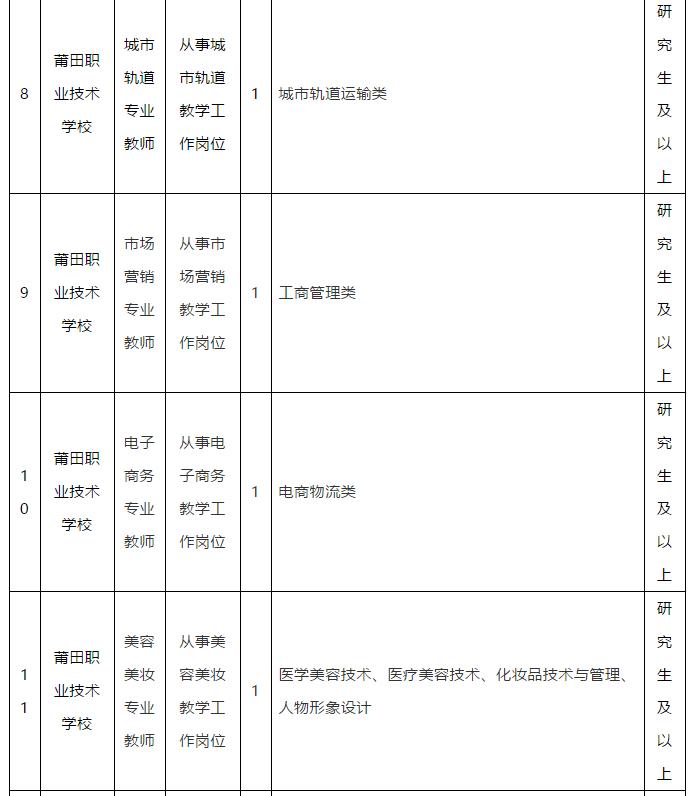 省教育厅公开遴选公务员！还有这些高校医院招人！