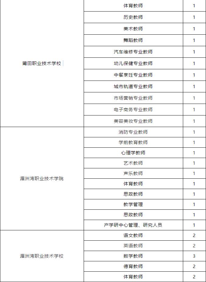 省教育厅公开遴选公务员！还有这些高校医院招人！