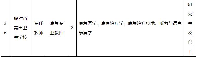 省教育厅公开遴选公务员！还有这些高校医院招人！