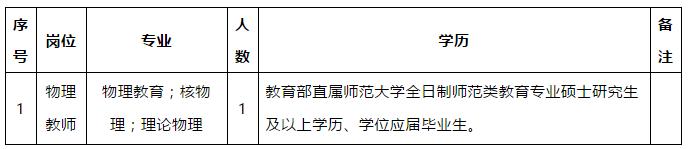 省教育厅公开遴选公务员！还有这些高校医院招人！