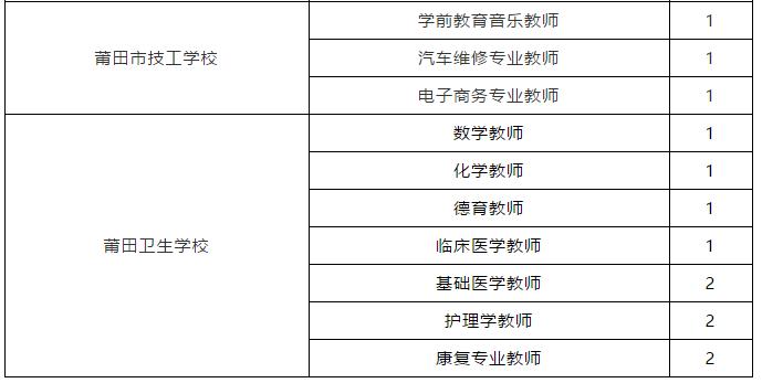 省教育厅公开遴选公务员！还有这些高校医院招人！