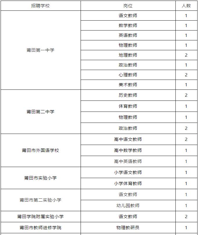 省教育厅公开遴选公务员！还有这些高校医院招人！