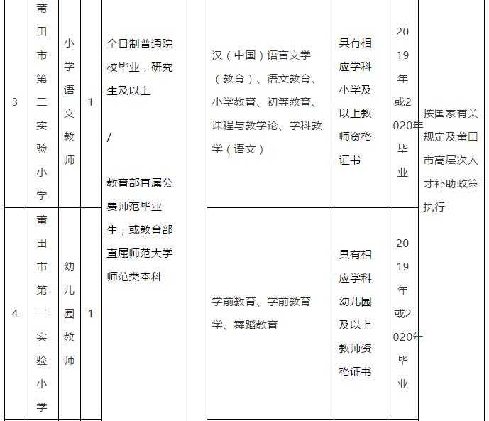 省教育厅公开遴选公务员！还有这些高校医院招人！