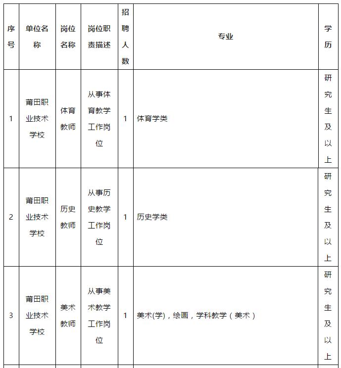 省教育厅公开遴选公务员！还有这些高校医院招人！