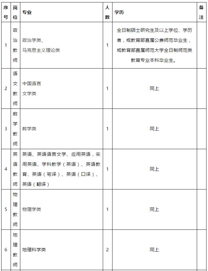 省教育厅公开遴选公务员！还有这些高校医院招人！