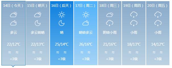 气温回升？福州下周断崖式降温！今晚一起来看流星雨