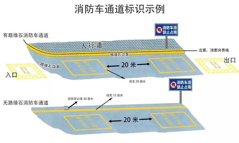 @福州人：车千万别停在这个地方！集中治理开始啦