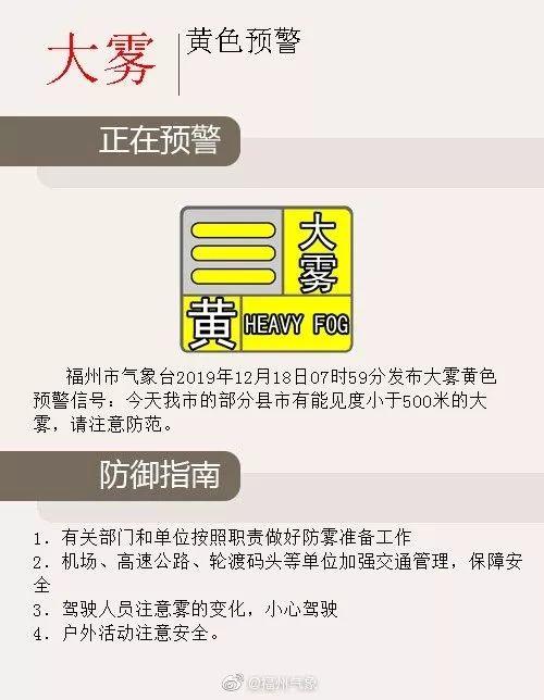 福州今起降温+阴雨天+大雾！“假冬天”再见