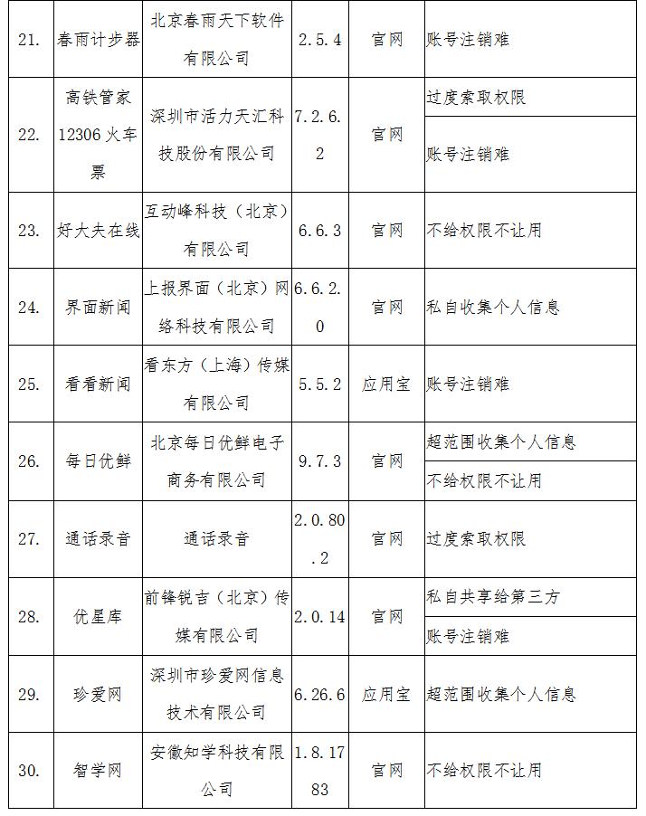 高铁管家、闪送、好大夫在线等41款手机APP被点名！