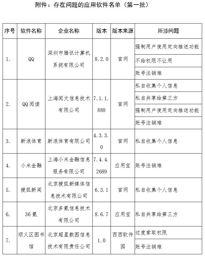 高铁管家、闪送、好大夫在线等41款手机APP被点名！