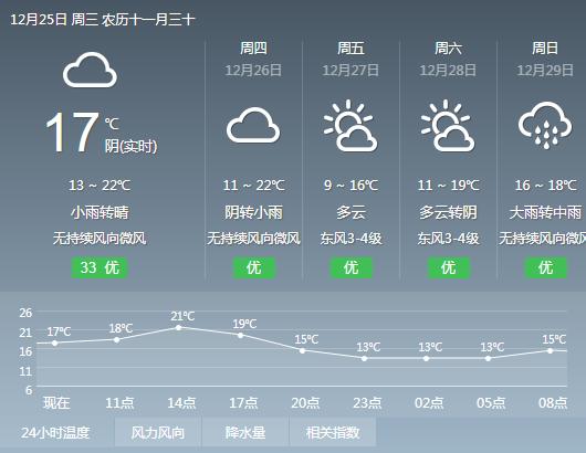 中央气象台发布台风蓝色预警！福州未来天气……