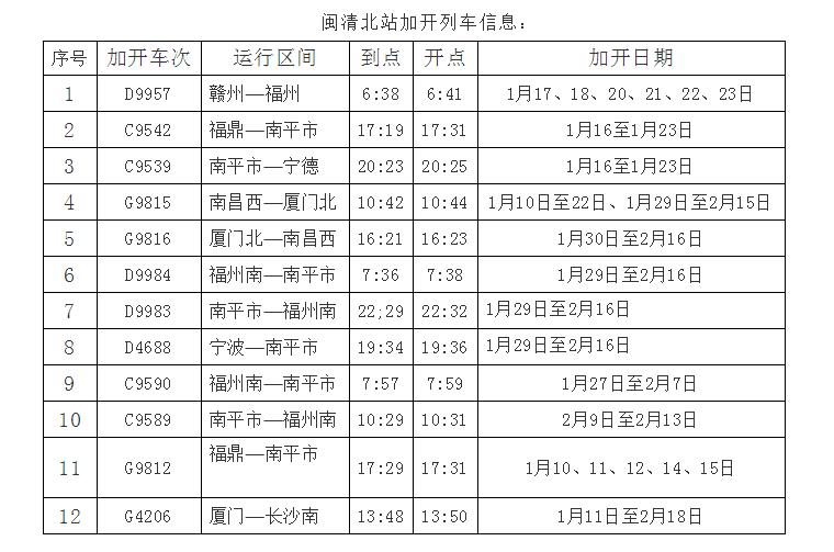 闽清北站加开列车啦！看看有你回家的班次吗？