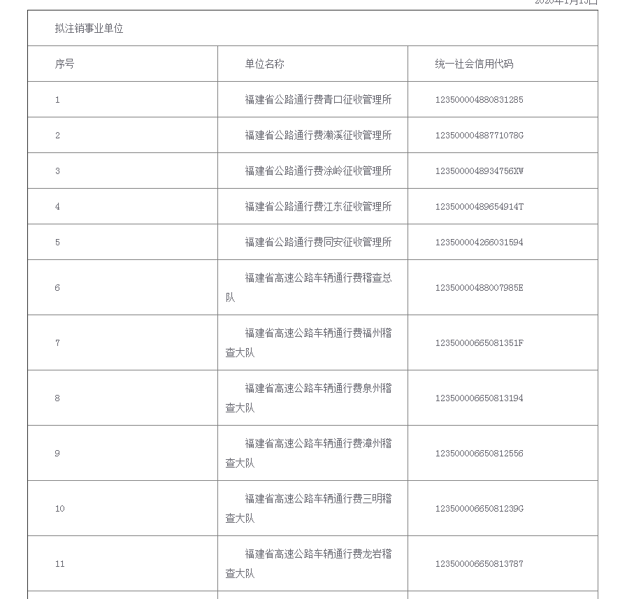 取消编制！福建这些事业单位已确定！有没有你单位？