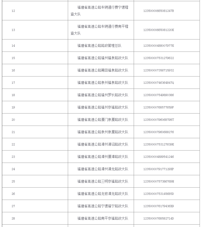 取消编制！福建这些事业单位已确定！有没有你单位？