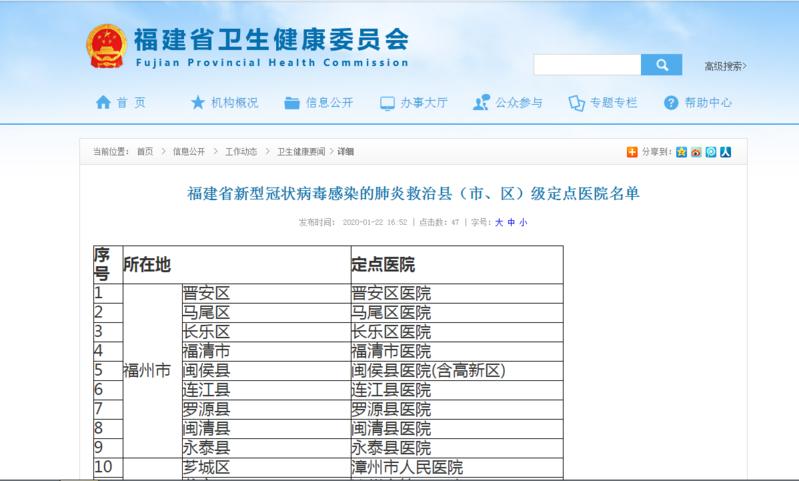 福建省新型冠状病毒感染的肺炎救治县（市、区）级定点医院名单公布